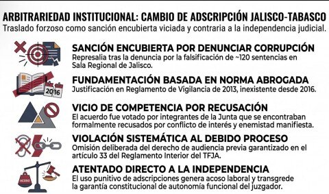 Acuerdo de adscripción en cumplimiento a suspensión de Amparo