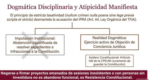 Violaciones a la Garantía Reforzada de Estabilidad Judicial